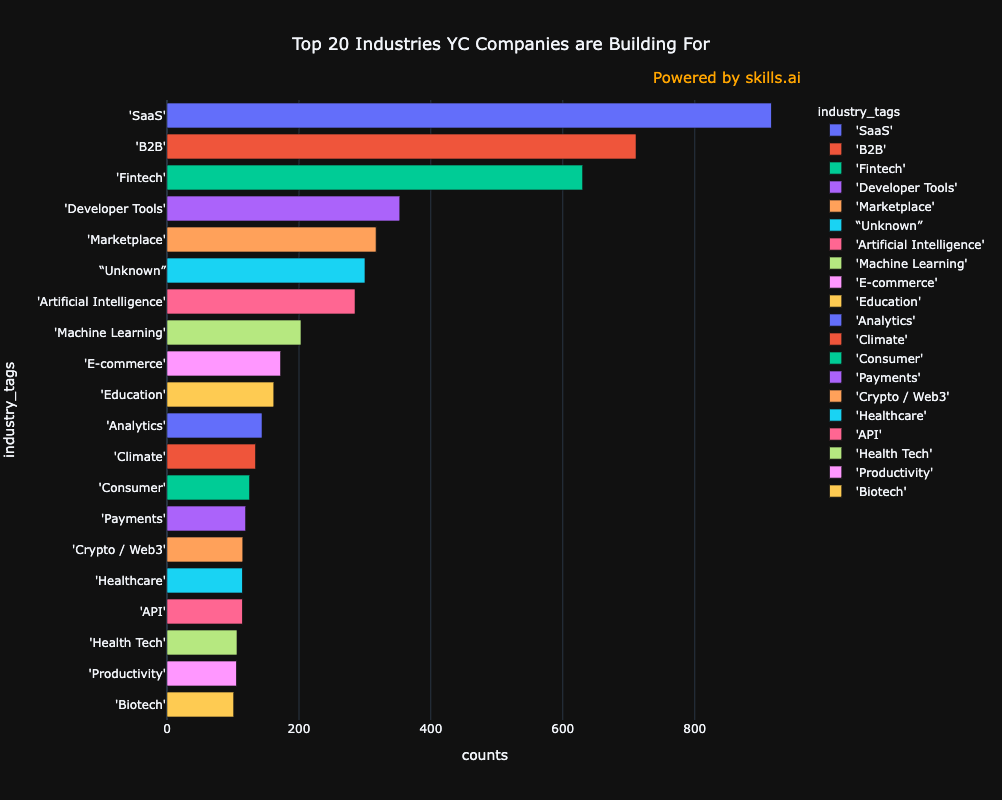 Media AI Analytics - AI Powered Analytics: 10x Laporan & Persembahan lebih cepat 6