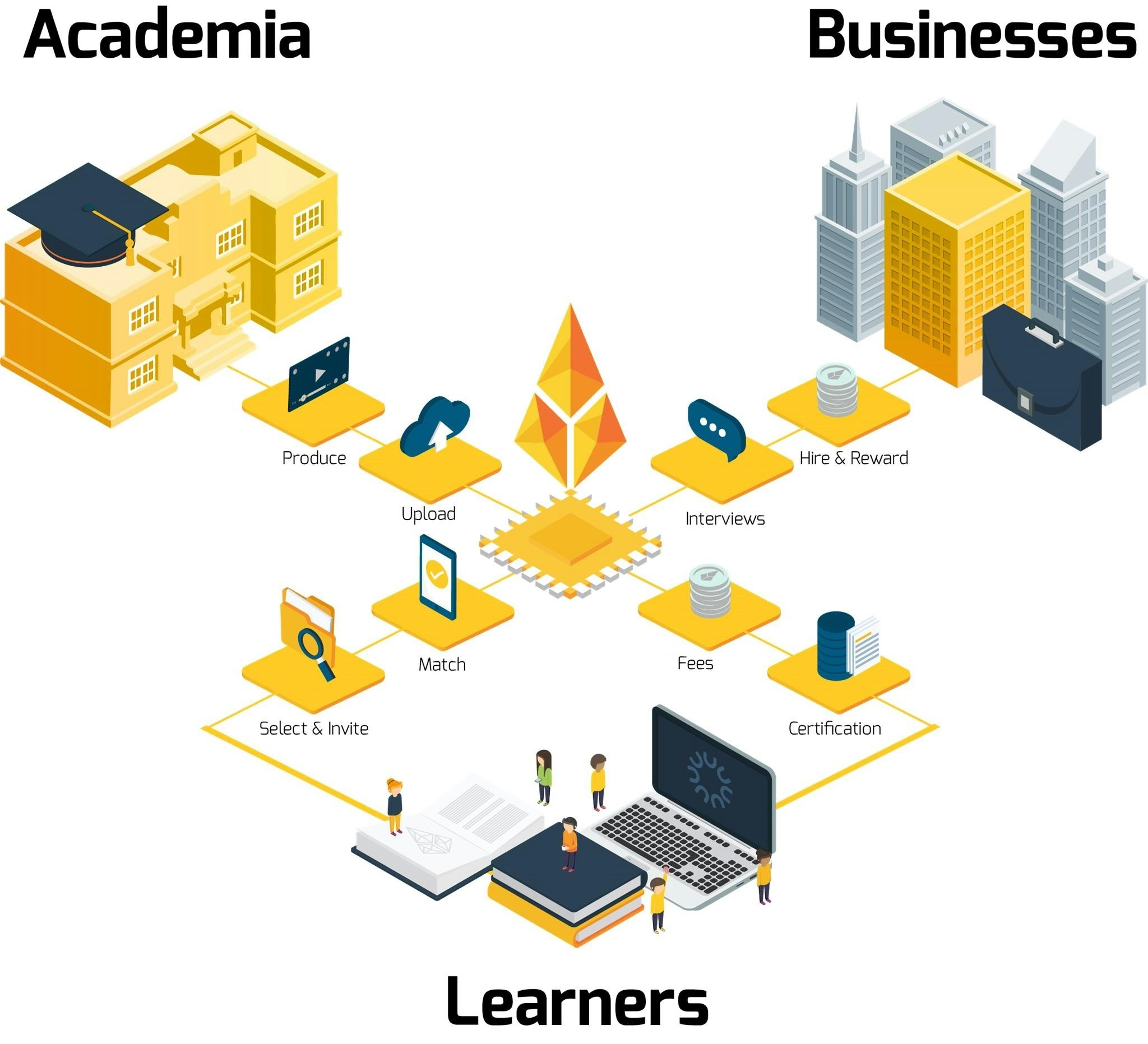 OS UNIVERSITY gallery image