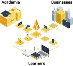 OS UNIVERSITY gallery image