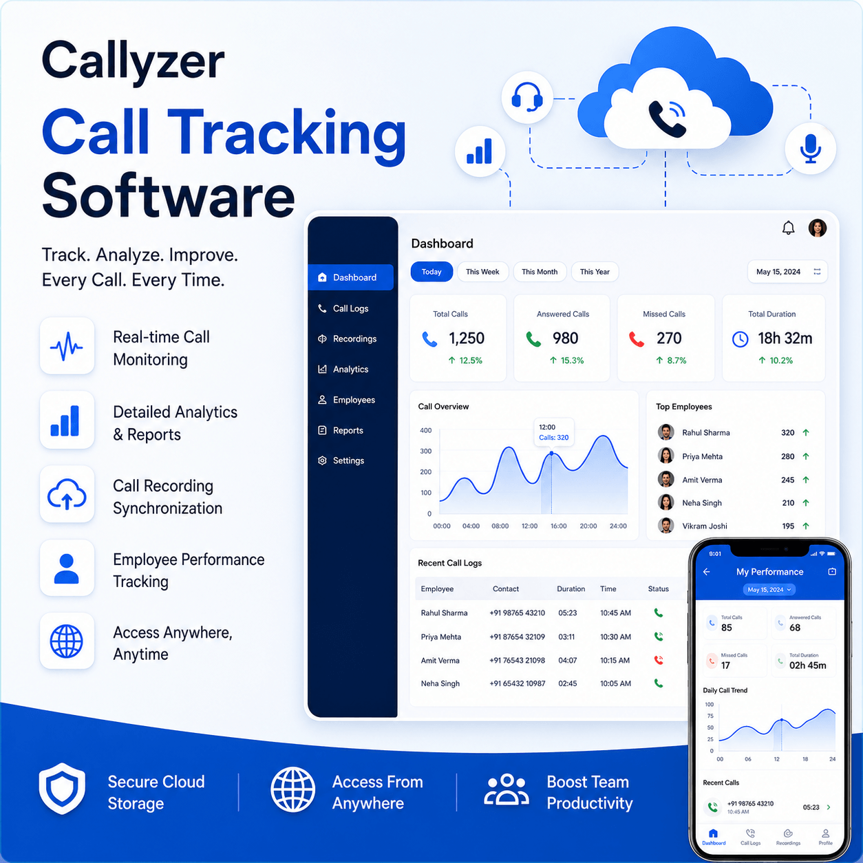 Call Tracking - Callyzer gallery image