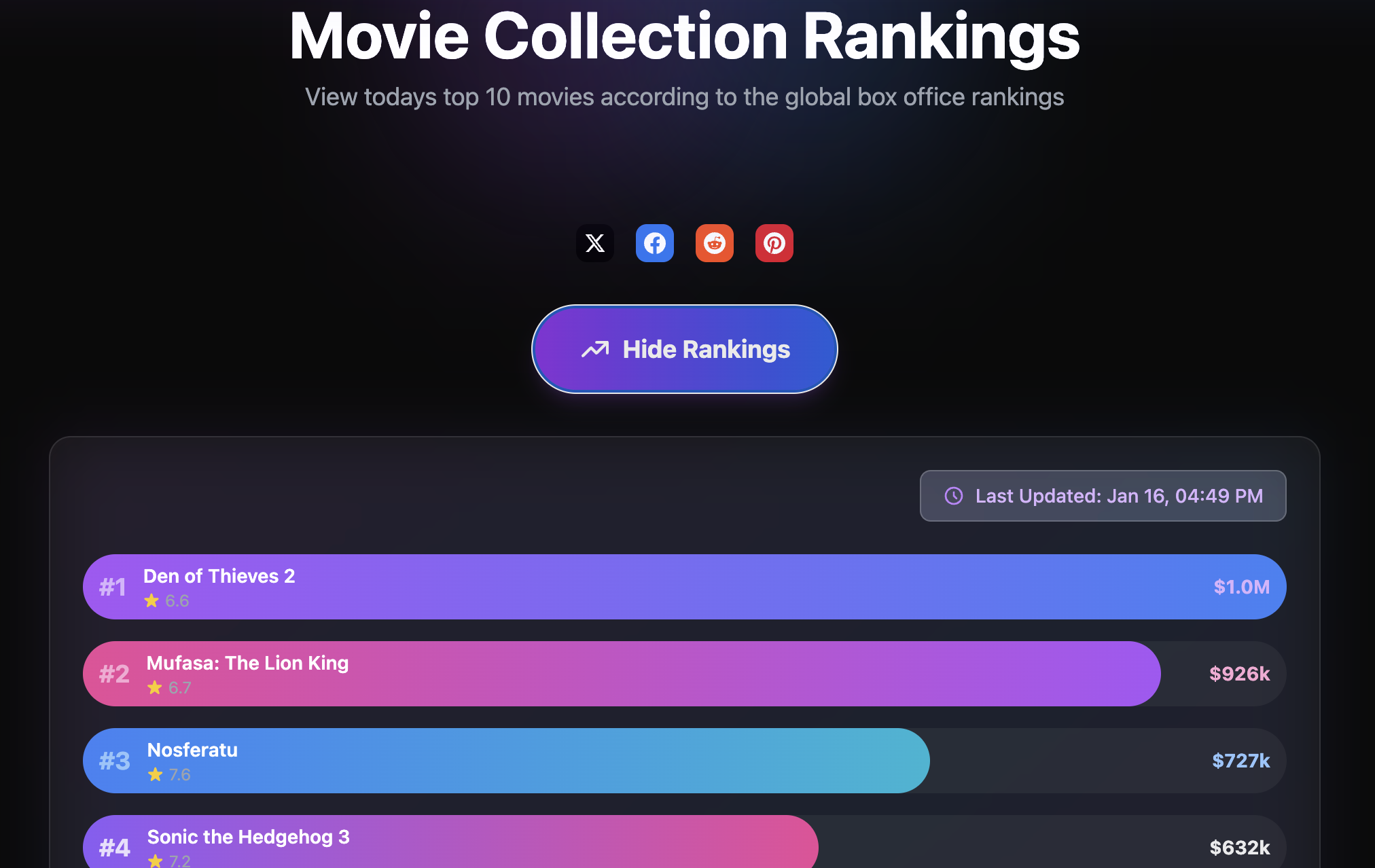 Movie Collection - Your Gateway to Cinema’s Hidden Gems media 1