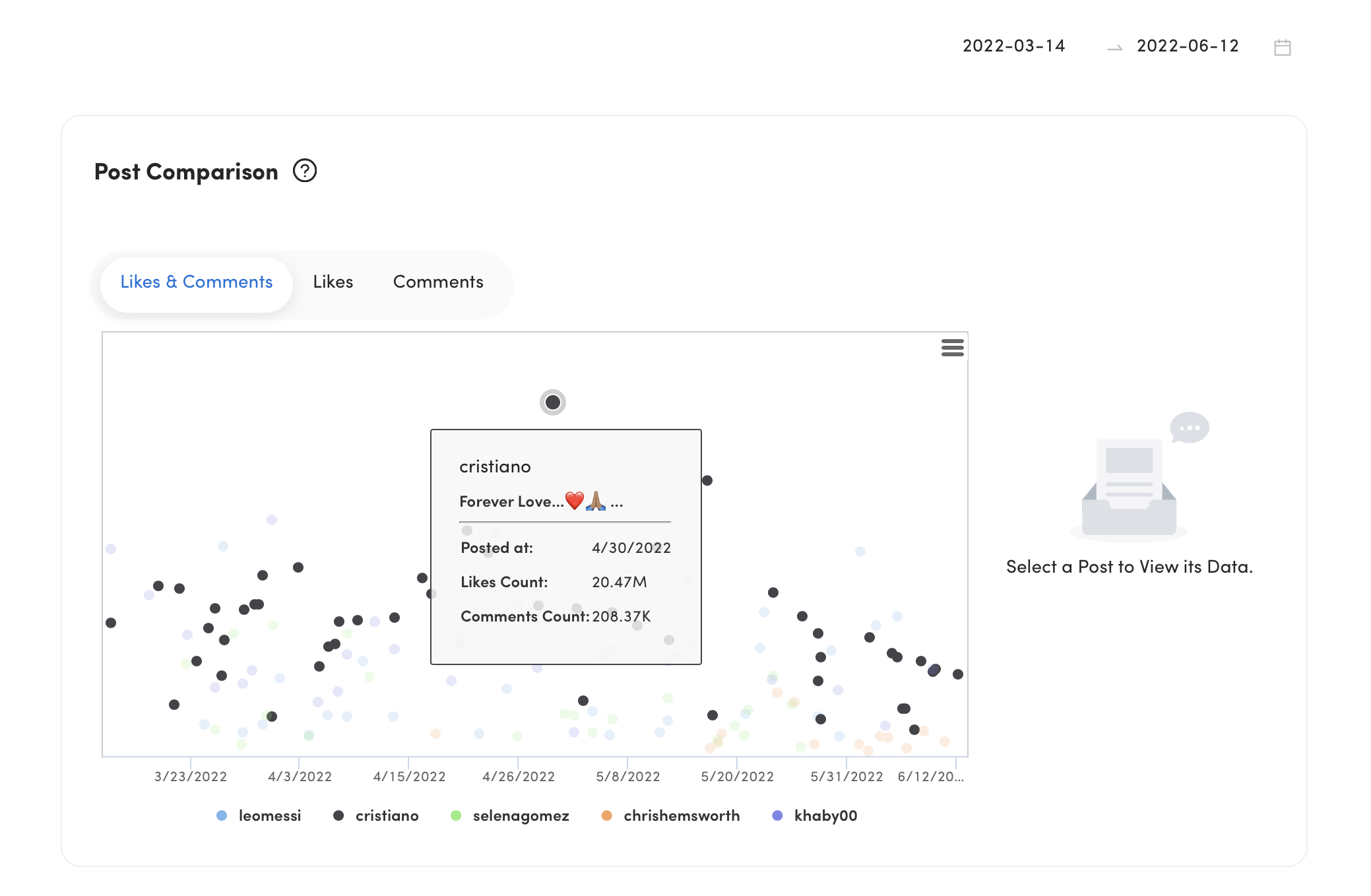 Coco - Social Media -Analyseplattform Medien 5
