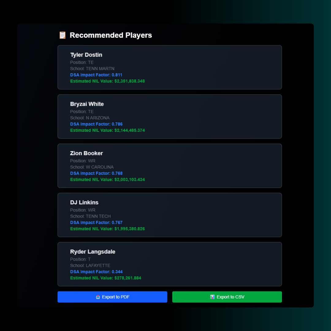 ImpactCap - The GM’s tool for NIL-era roster optimization. media 4