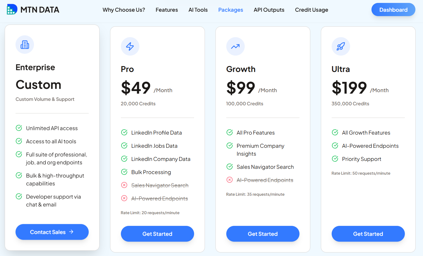 MTN DATA gallery image