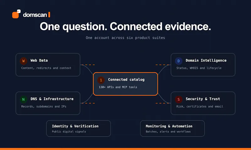 DomScan screenshot 6