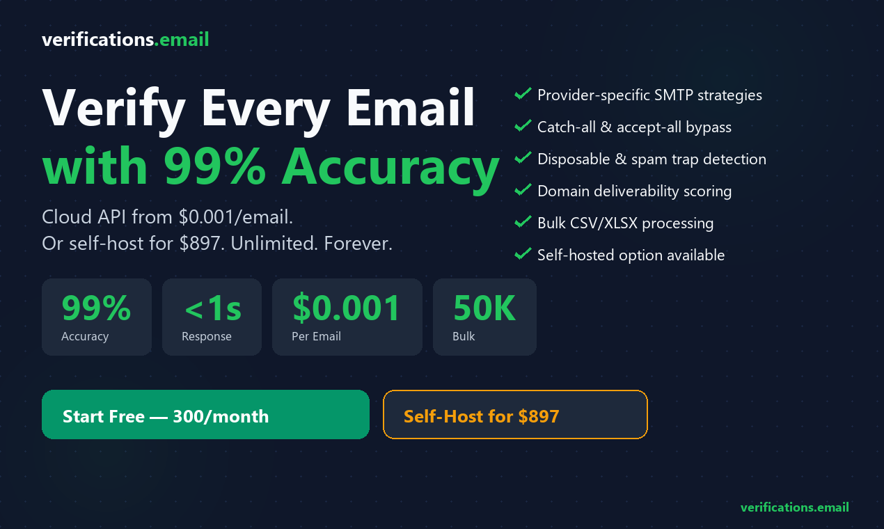 verifications.email gallery image