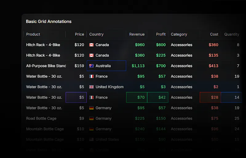 LyteNyte Grid 2.2 screenshot 3