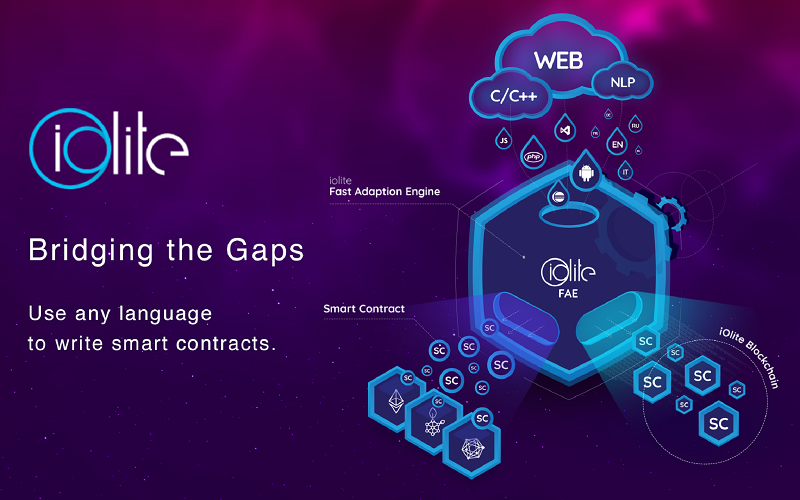 iOlite - Anyone Can Write Smart Contracts gallery image