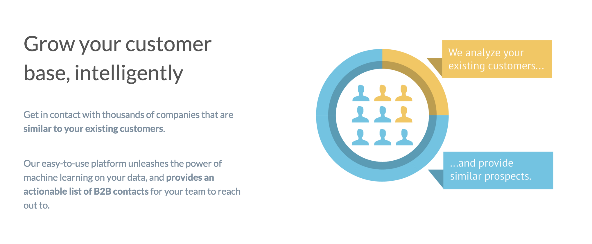 LimeLeads Customer Match gallery image