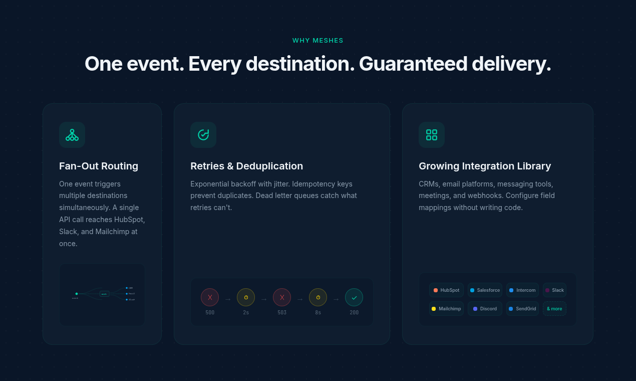 Meshes gallery image