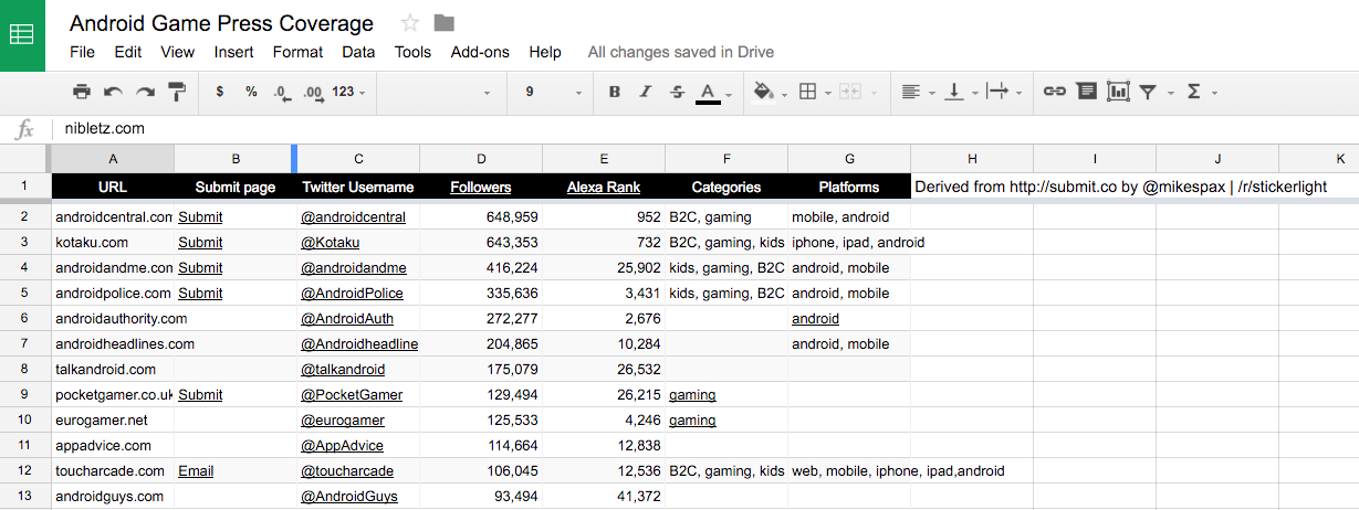 89 places to get coverage for your Android Game/App