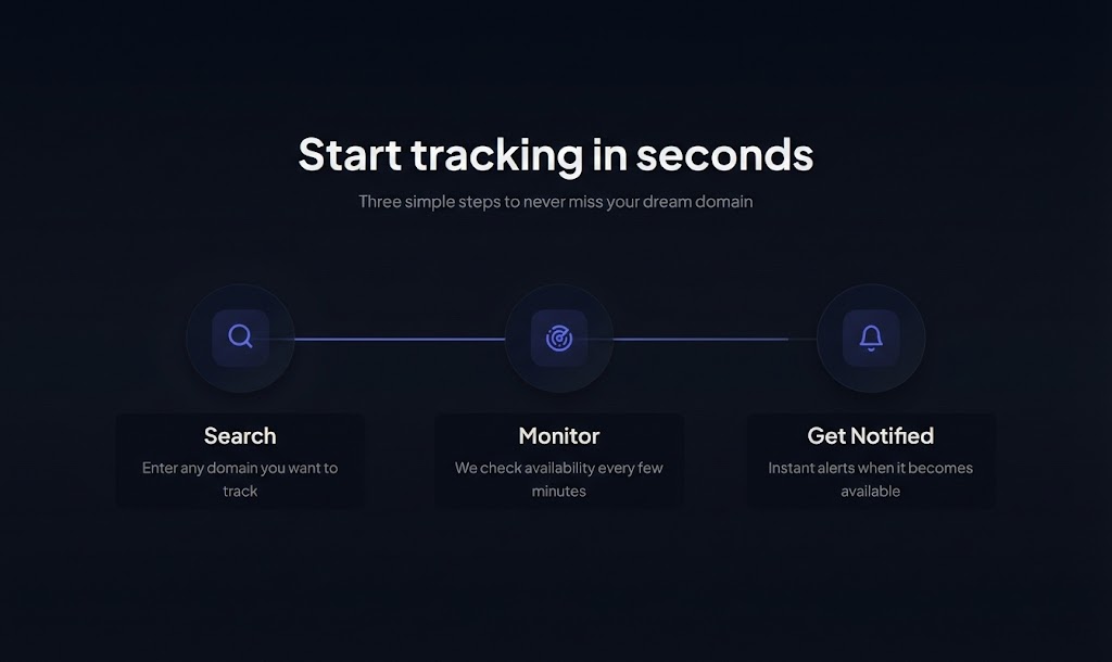 Vacato - Screenshot 2 showing product features and functionality