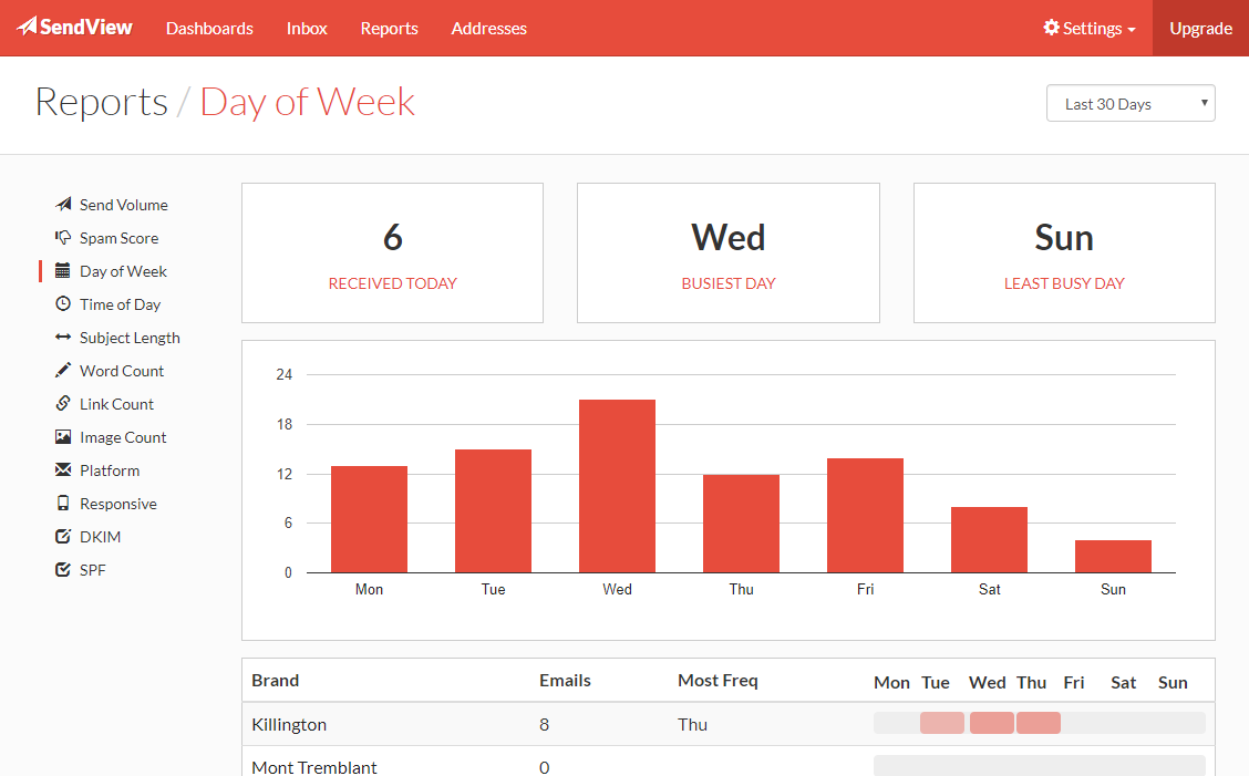 SendView gallery image
