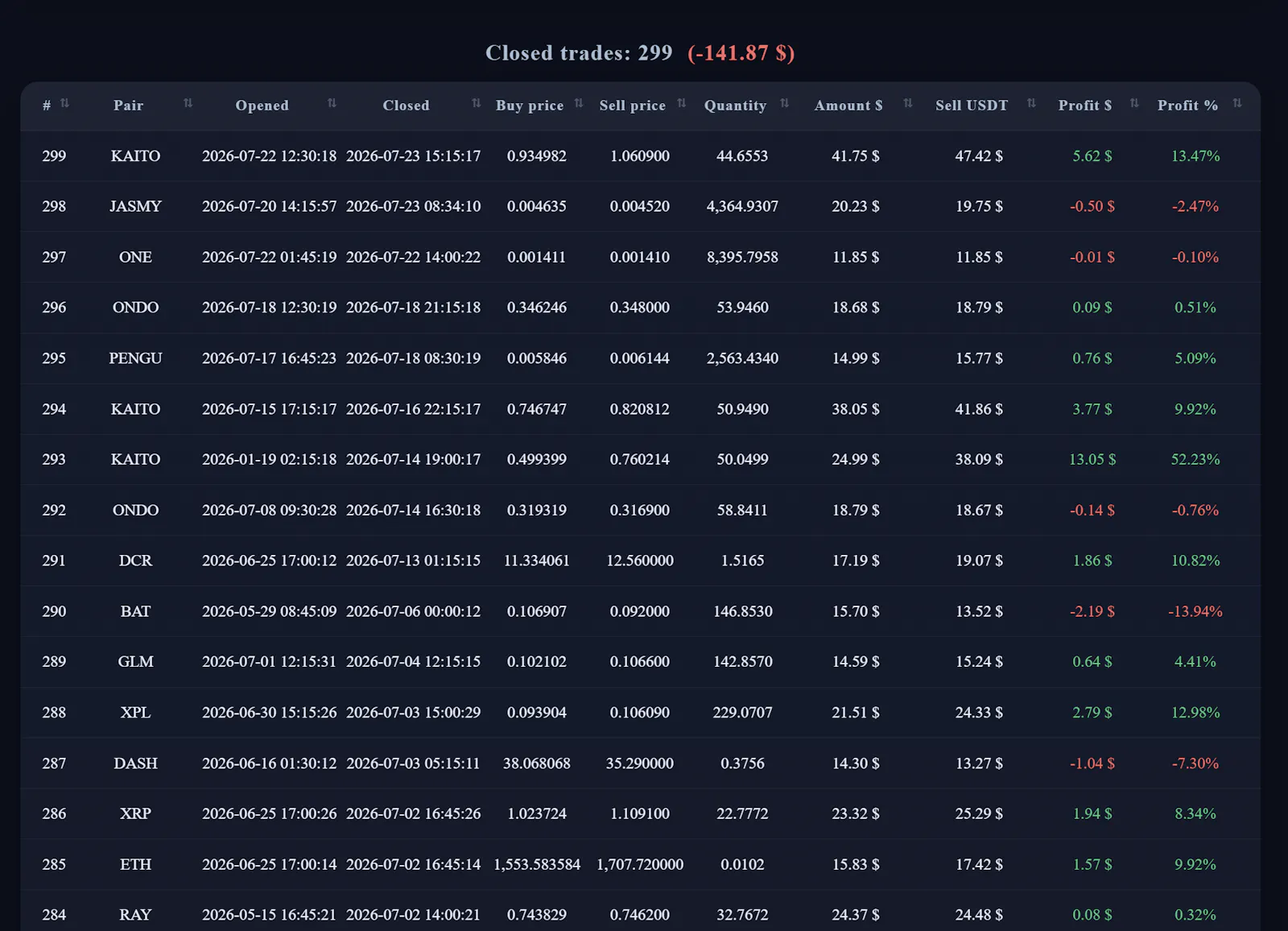 DevioLab screenshot 3