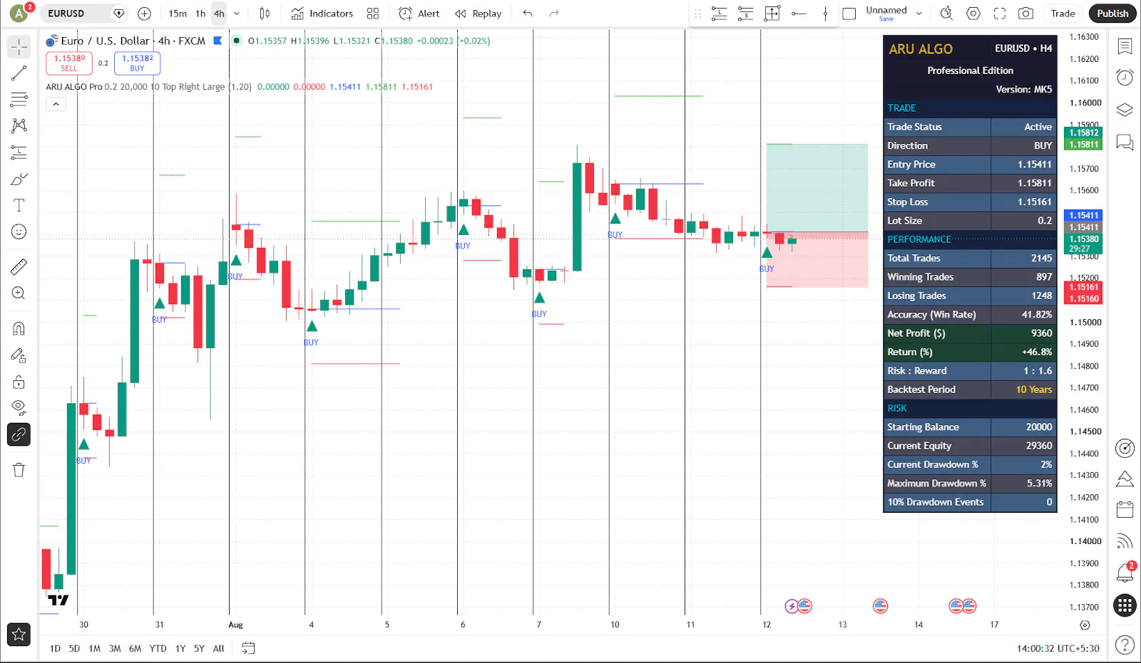 ARU ALGO screenshot 2