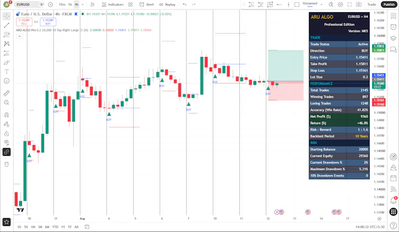 ARU ALGO screenshot 2