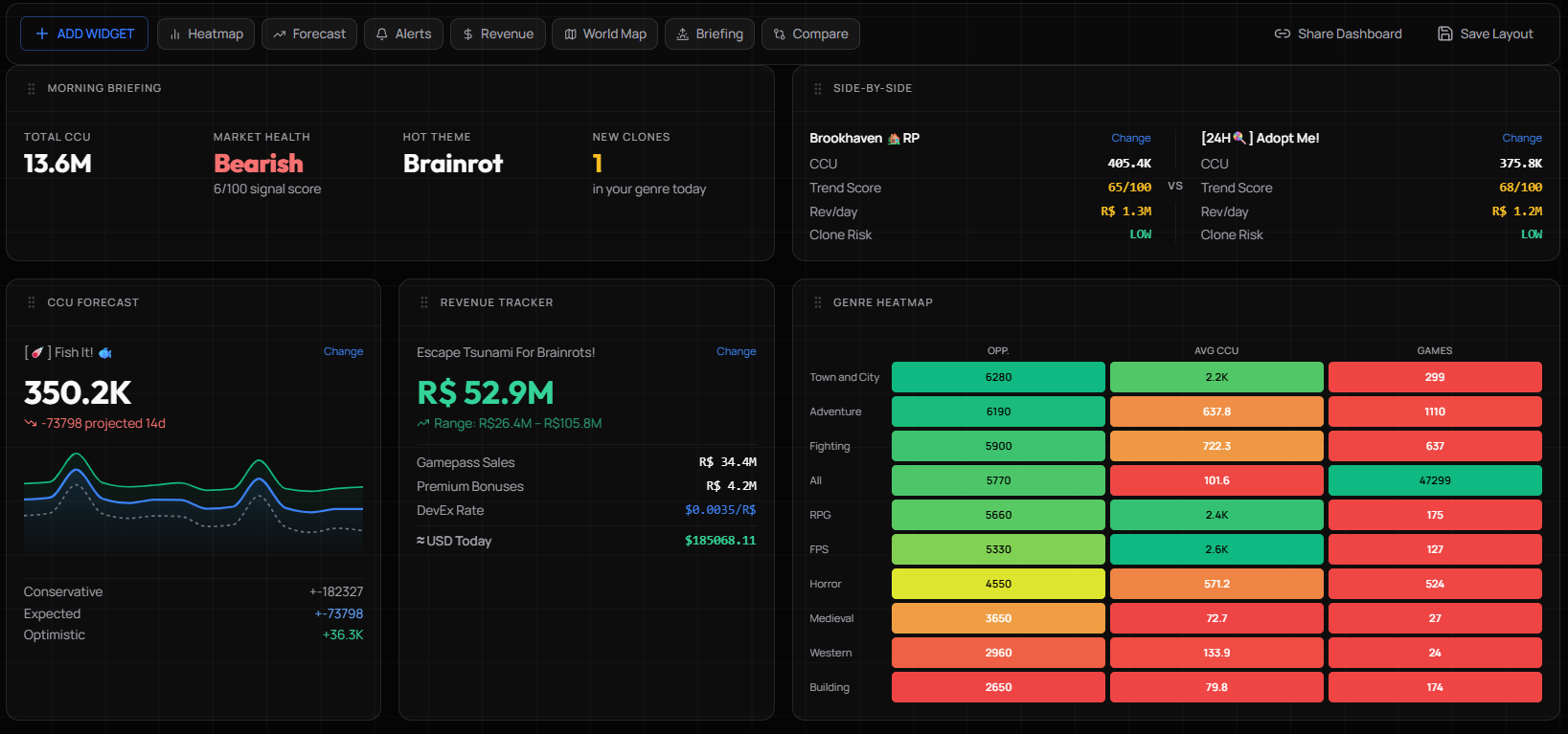 RoLearn — Roblox Intelligence Platform - Screenshot 2 showing product features and functionality