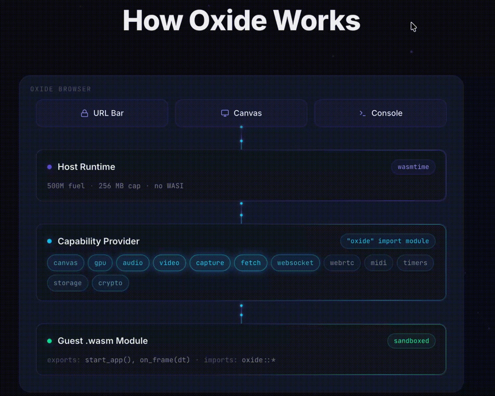 Oxide Browser screenshot 3