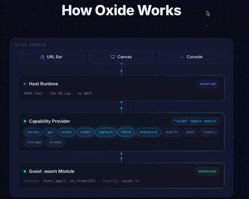 Oxide Browser screenshot 3