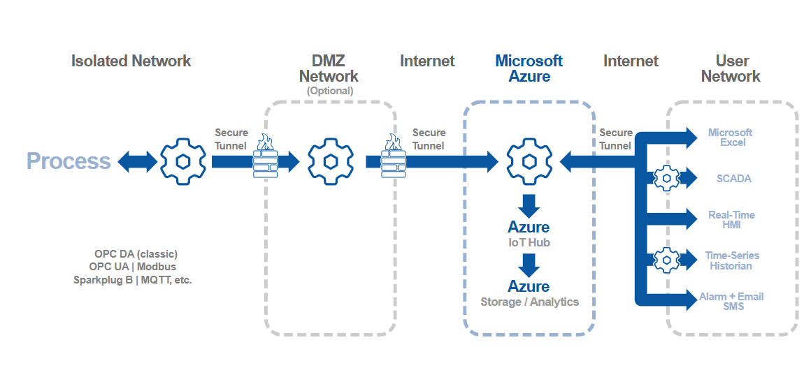 Cogent DataHub software from Skkynet - Main product screenshot demonstrating key features and user interface