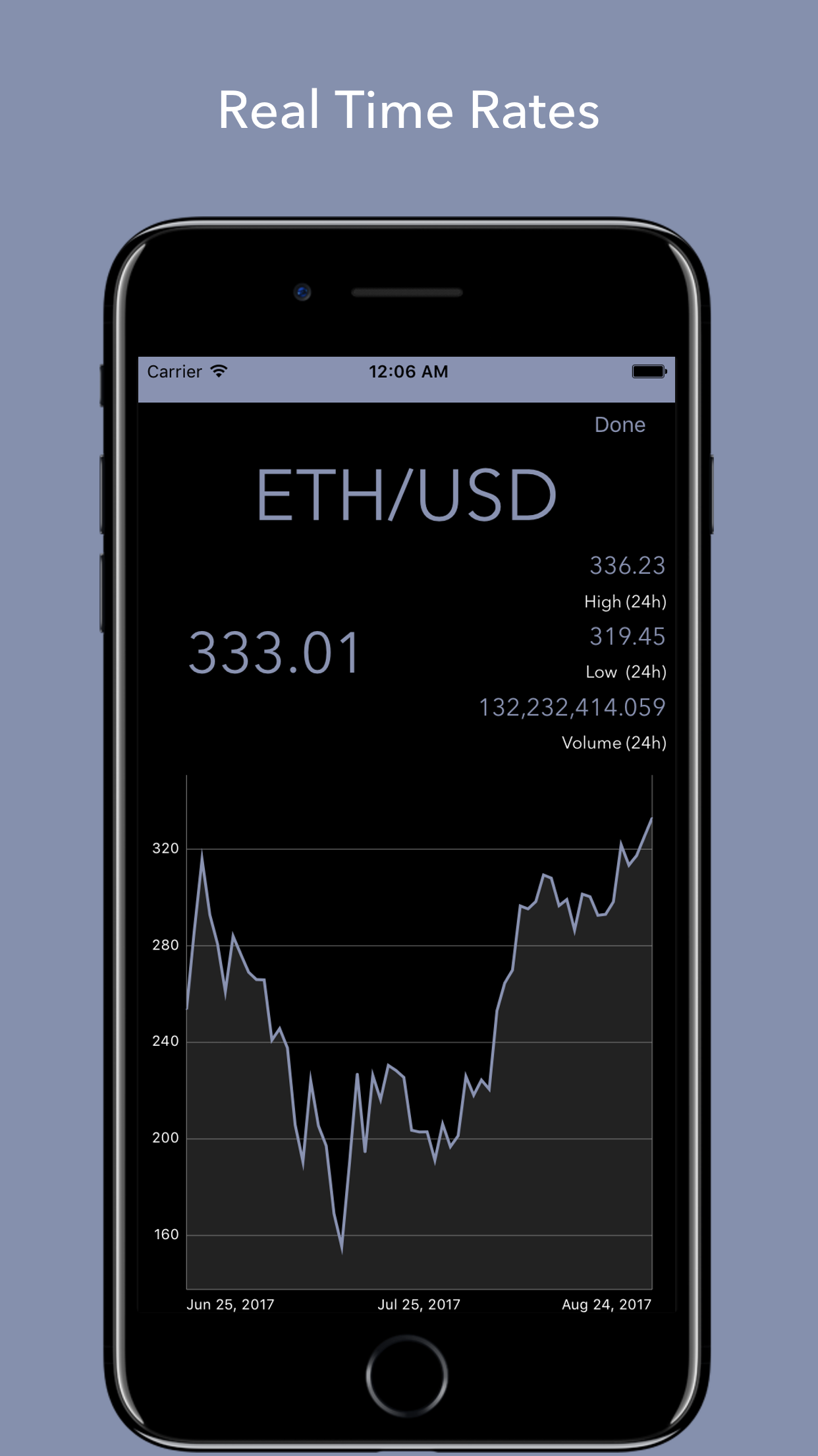 Crypto Monitor - Cryptocurrency, Bitcoin Real Time gallery image