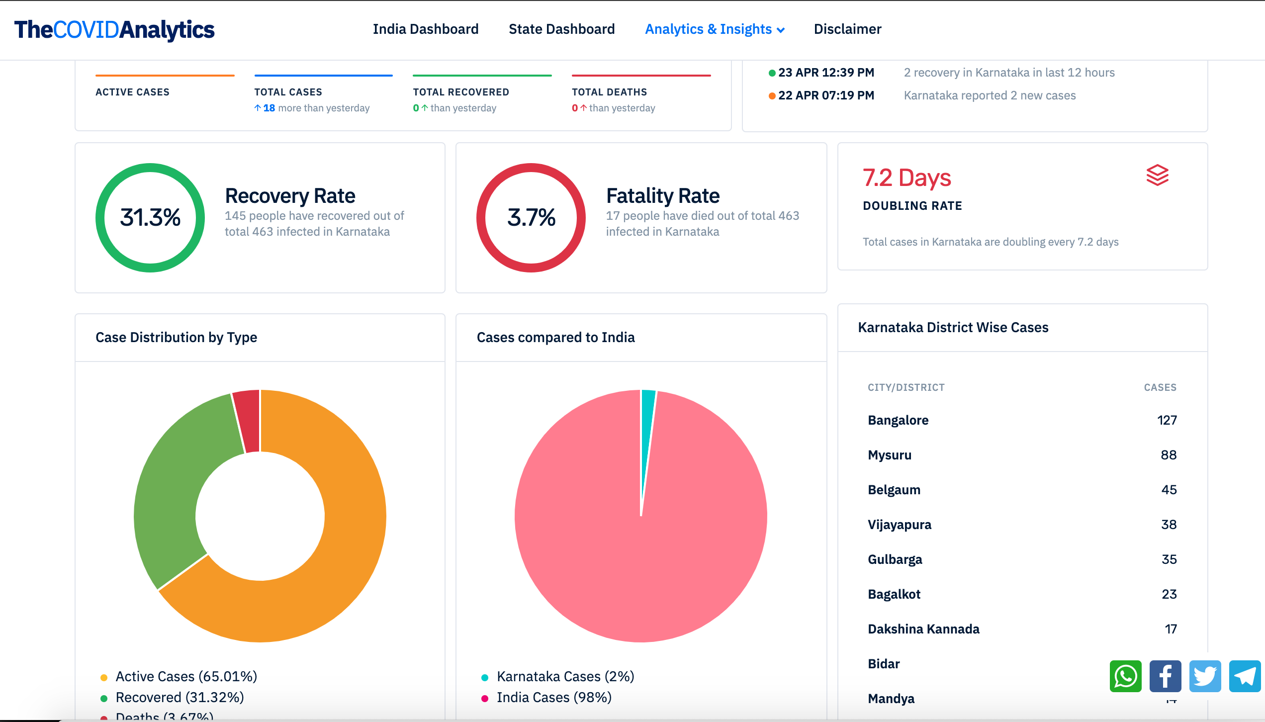 TheCovidAnalytics gallery image