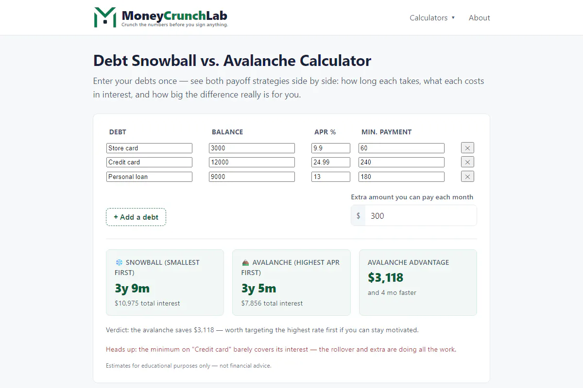 MoneyCrunchLab gallery image