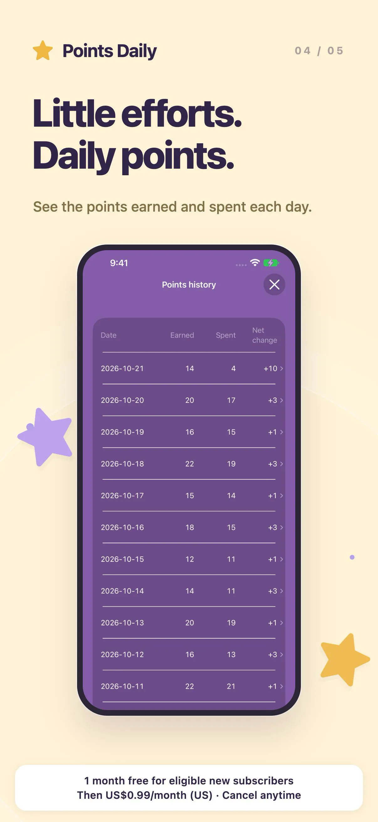 Points Daily Kids gallery image
