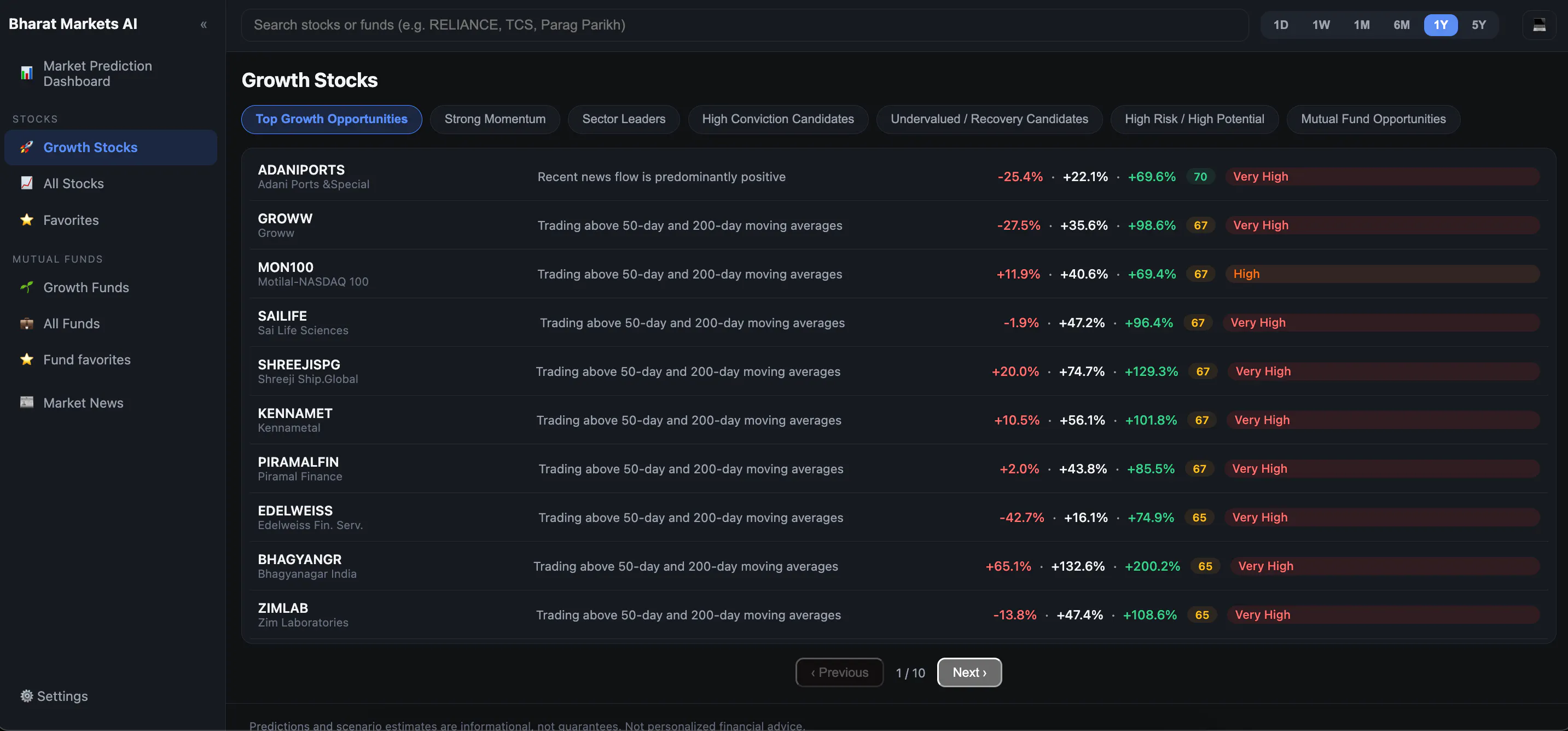 Bharath Markets Predictions gallery image