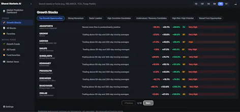 Bharath Markets Predictions gallery image
