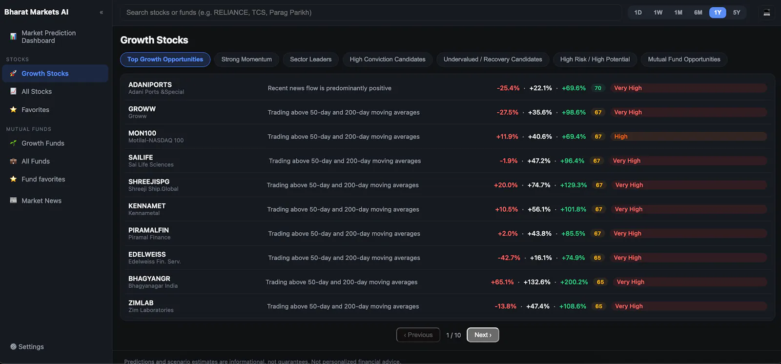 Bharath Markets Predictions screenshot 2