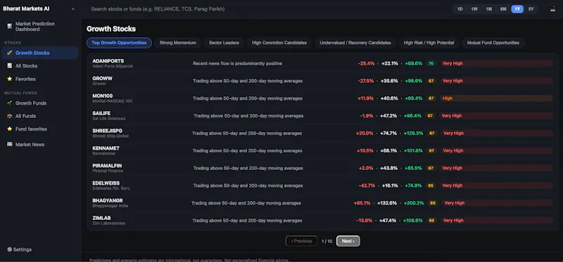 Bharath Markets Predictions screenshot 2