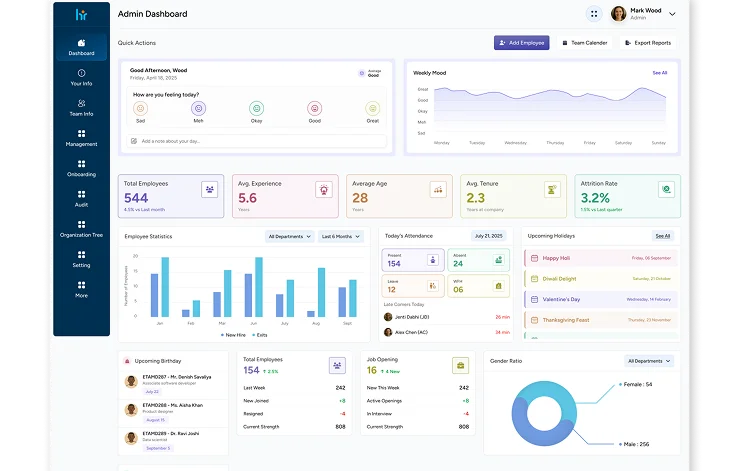 Média HRMS hebdomadaires - SMART RH, zéro complications. 2
