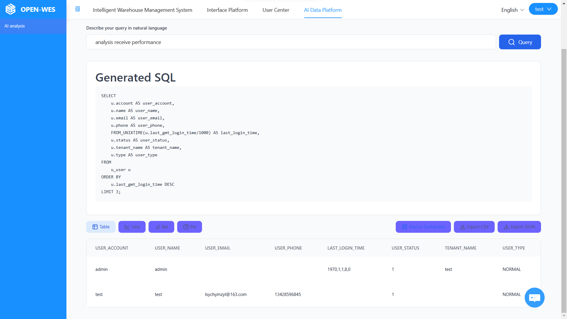 WESを開きます - オープンウェアハウス実行システムメディア3
