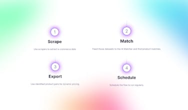 AI Product Matcher gallery image