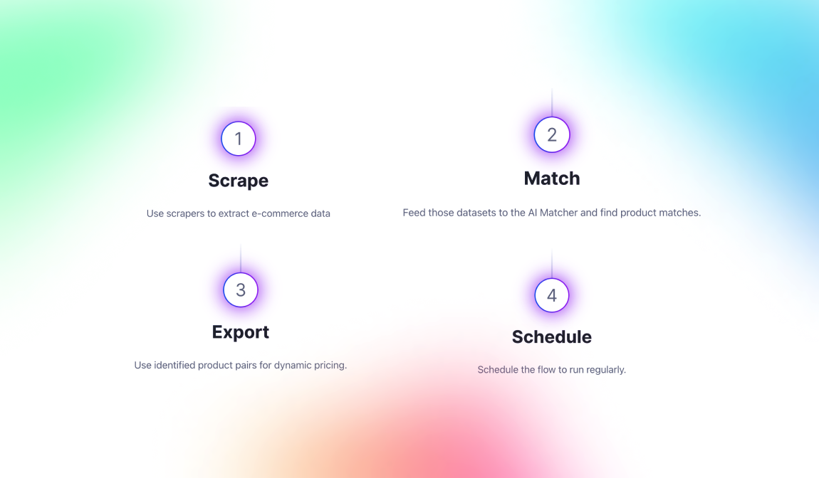 AI Product Matcher media 3