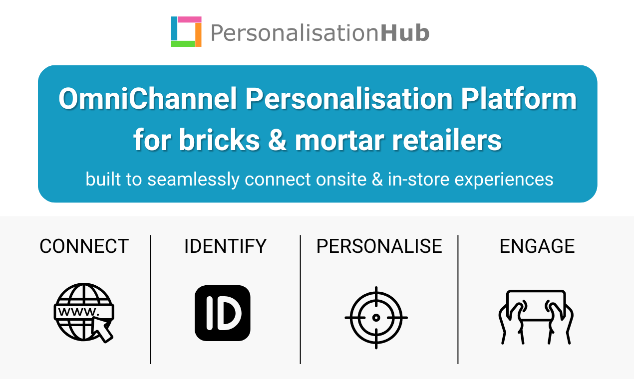 Média Centre de personnalisation - Support 1: 1 Personnalisation sur la signalisation numérique en magasin 2