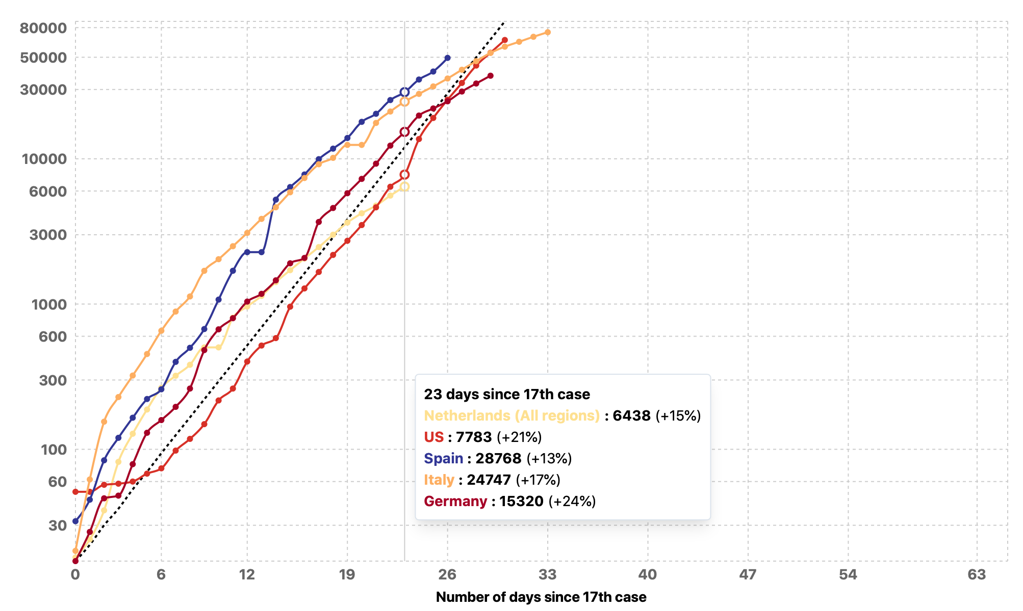 COVID-19 Charts gallery image