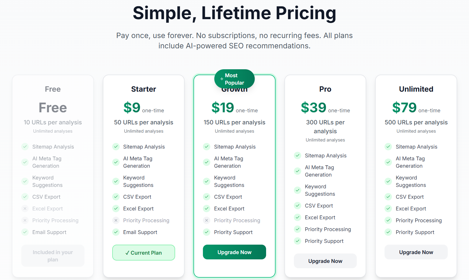 SEOMeta.io gallery image