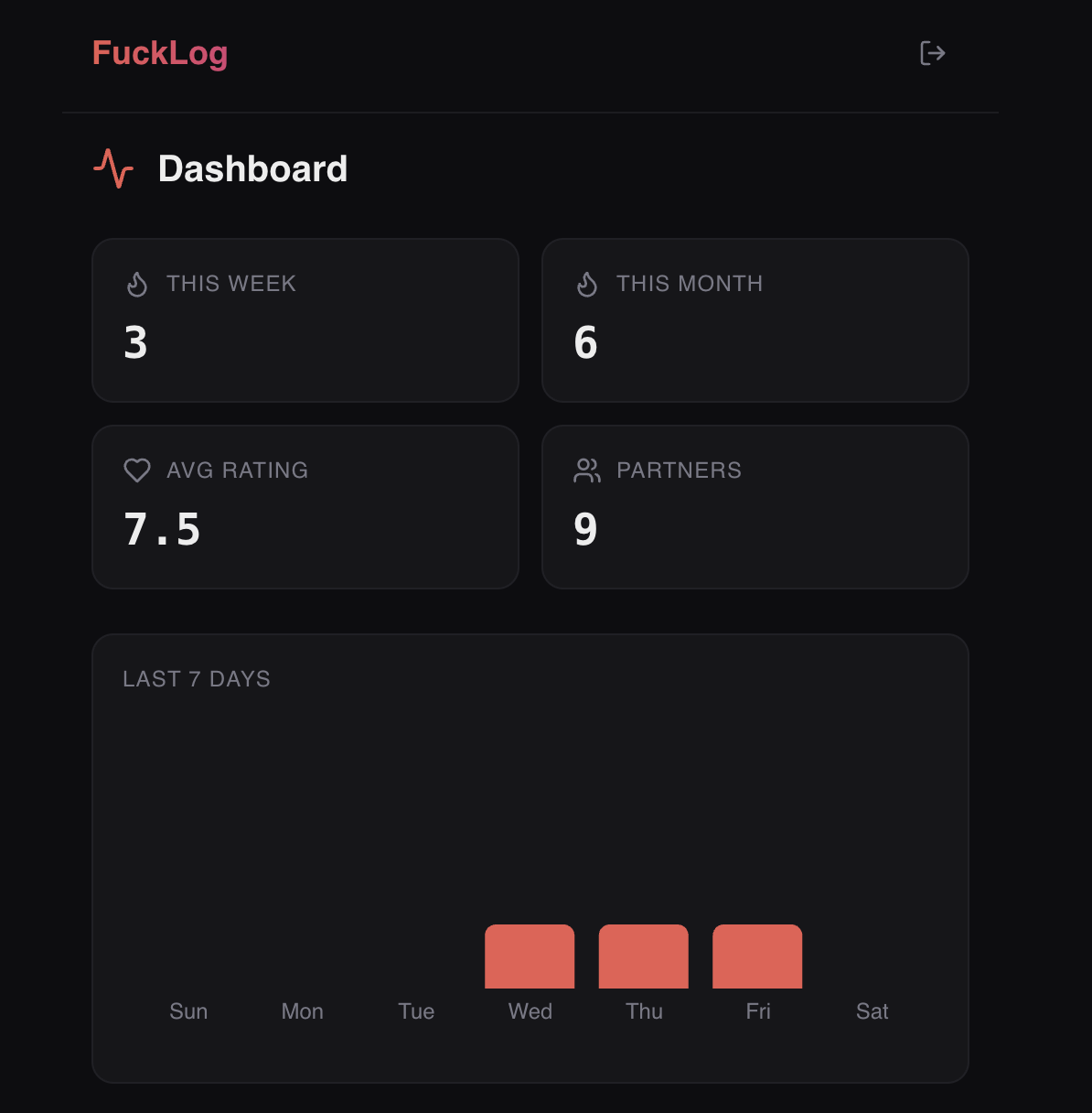 FcukLog gallery image
