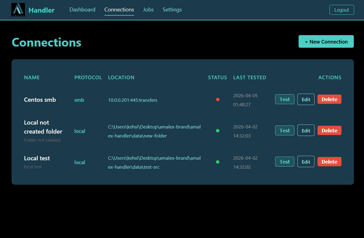 Amalex Handler gallery image