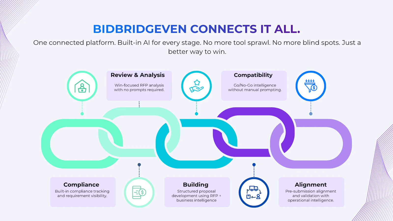 BIDBridgeVen Platform screenshot 7