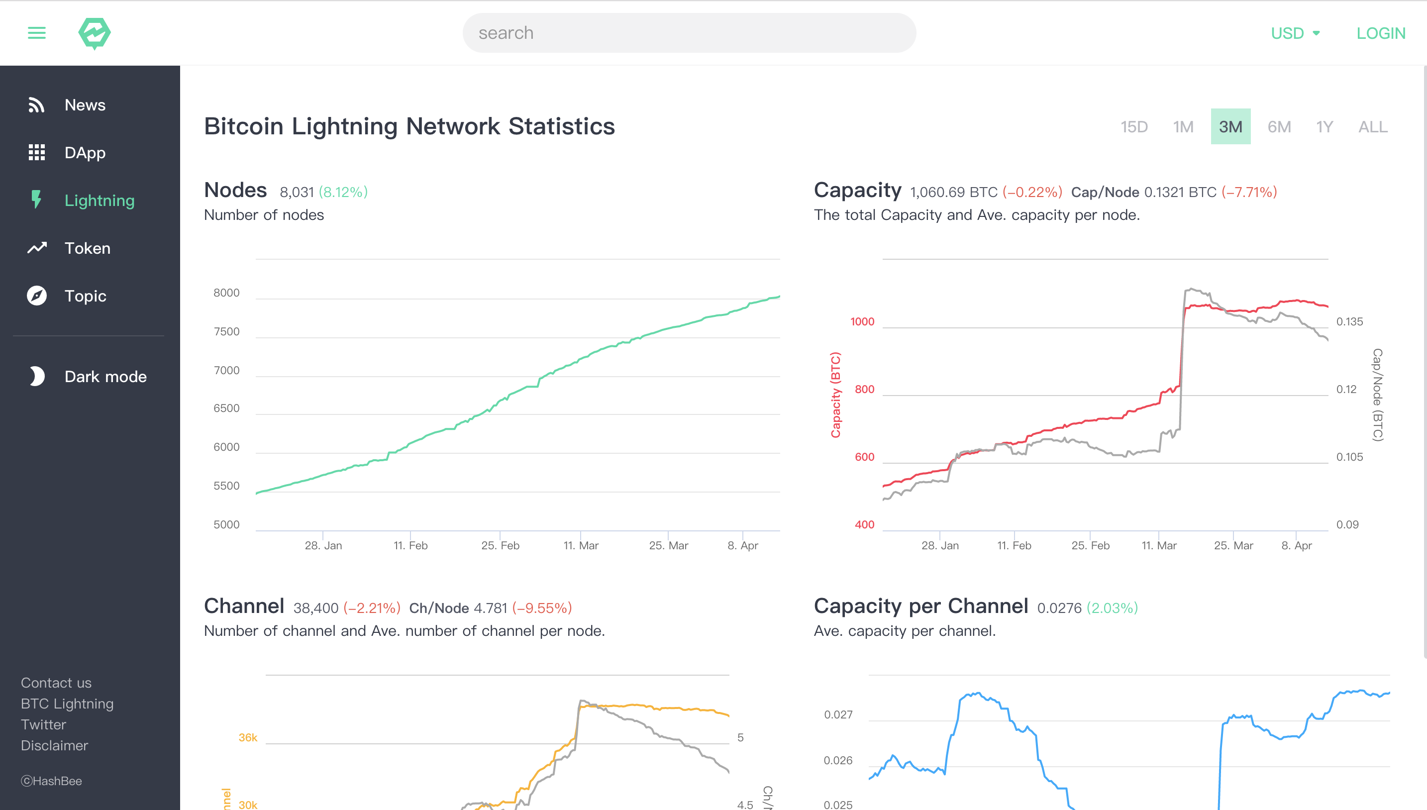 HashBee.io gallery image