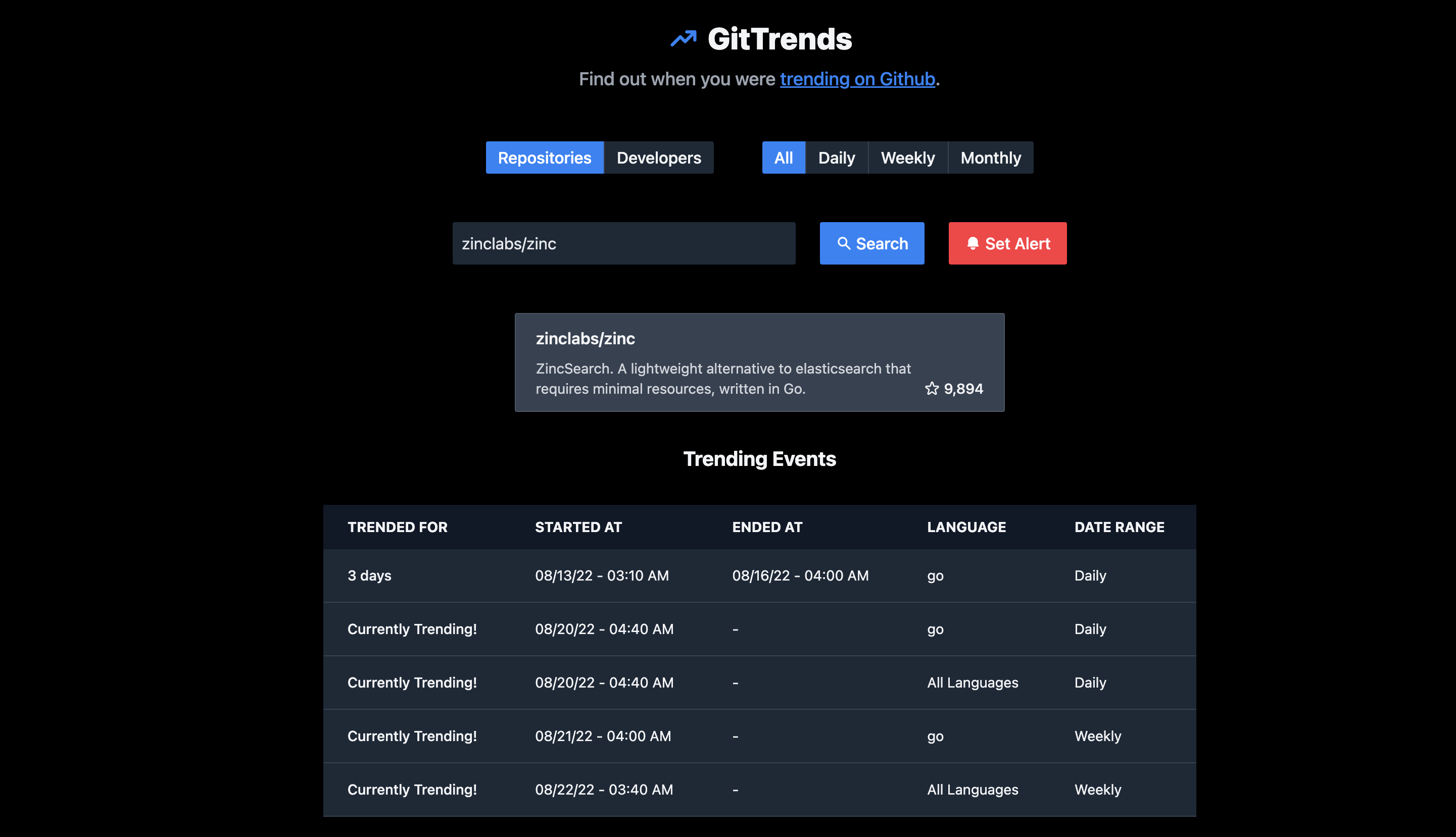 gittrends - 找出何时在github上流行媒体2