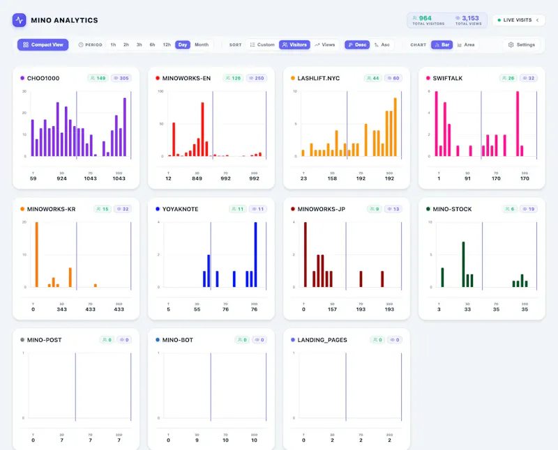 Mino Analytics screenshot 4