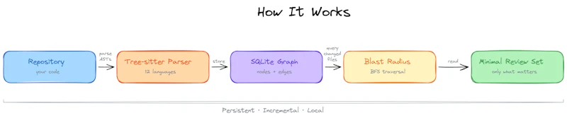 code-review-graph screenshot 1