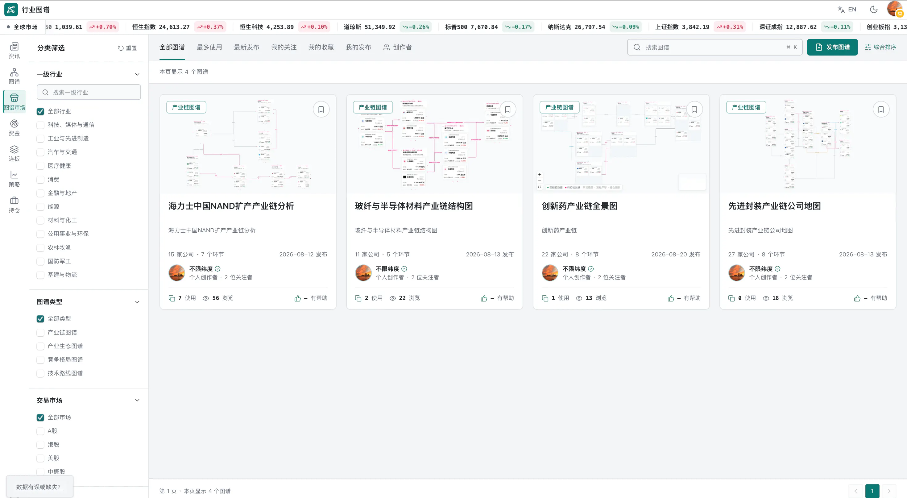 行业图谱 gallery image