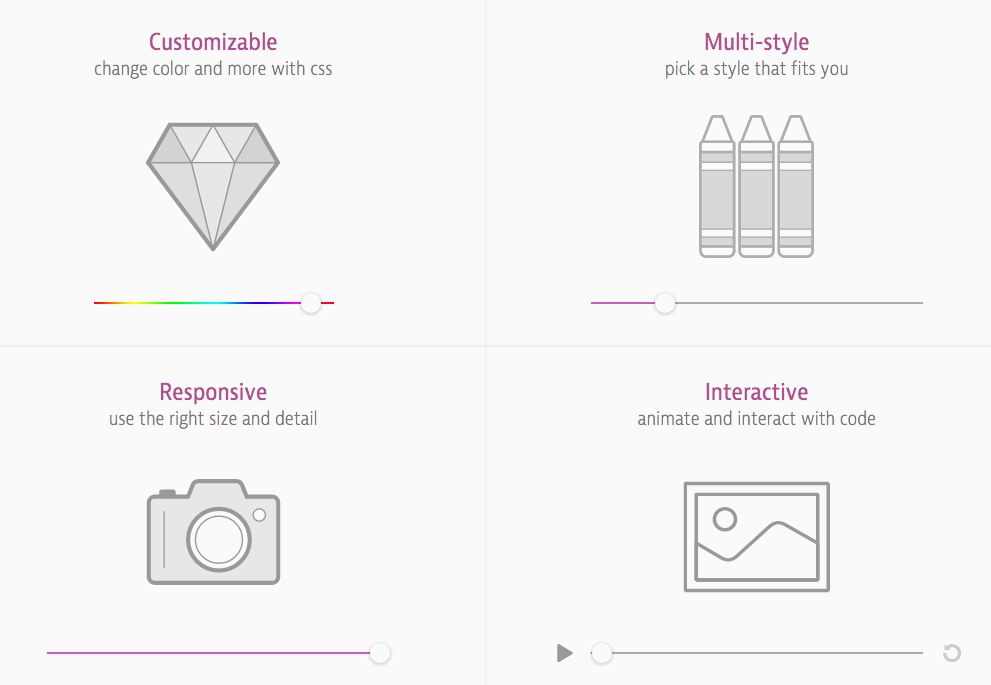 Map Glyphs gallery image