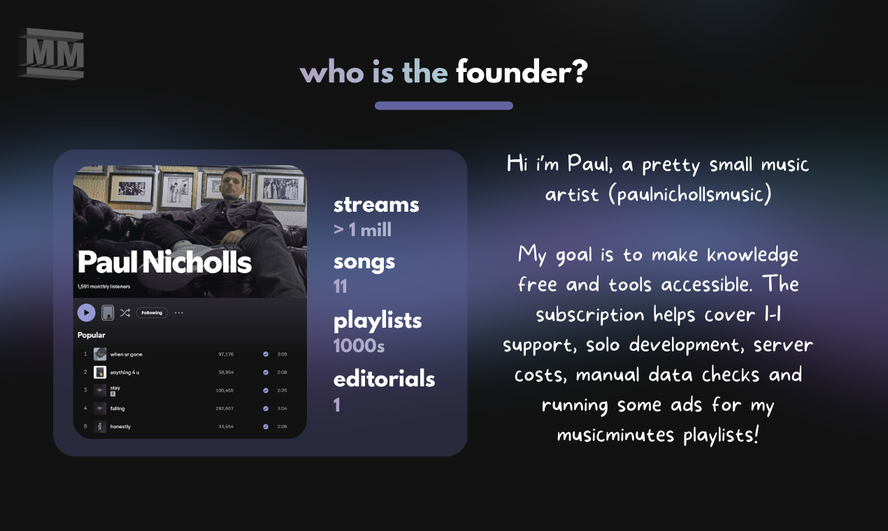 MusicMinutes gallery image