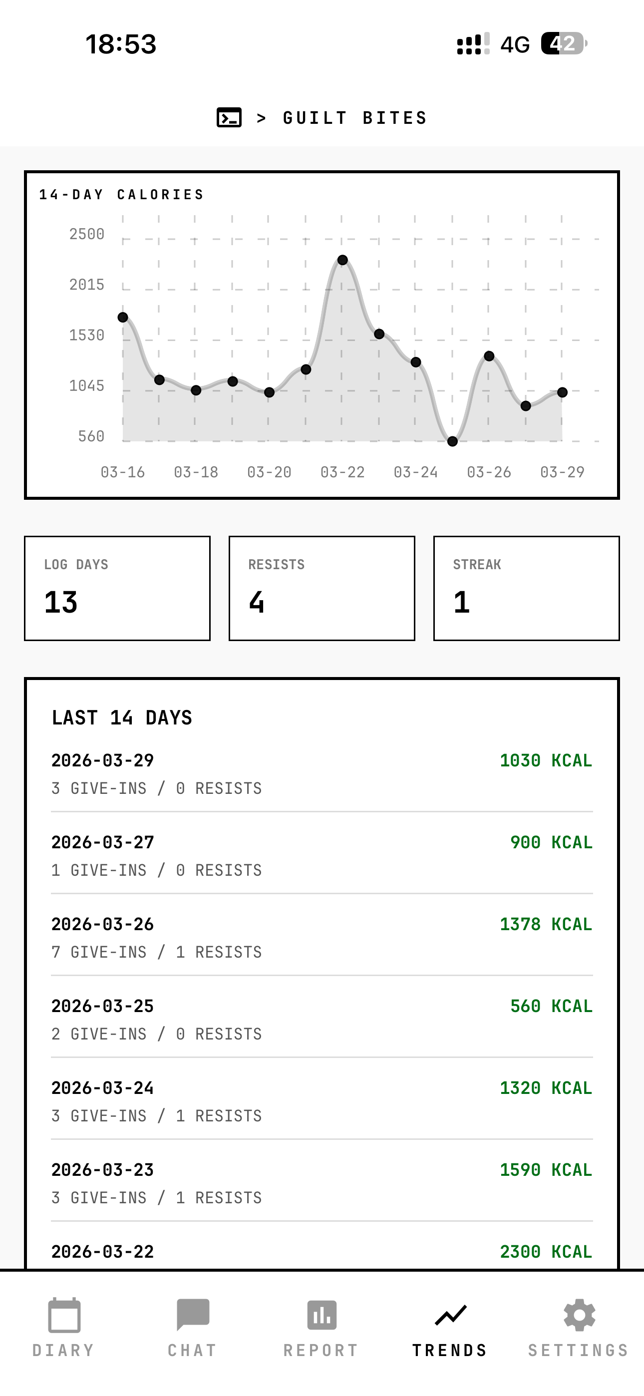 Guilt Bites gallery image